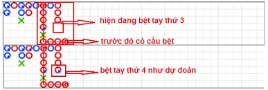 Cầu bệt trong baccarat thường xuyên xuất hiện, người chơi cần tận dụng